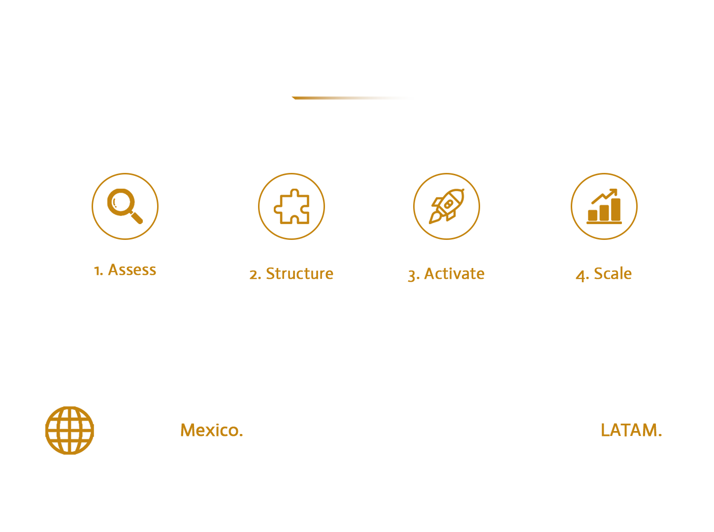 How we work